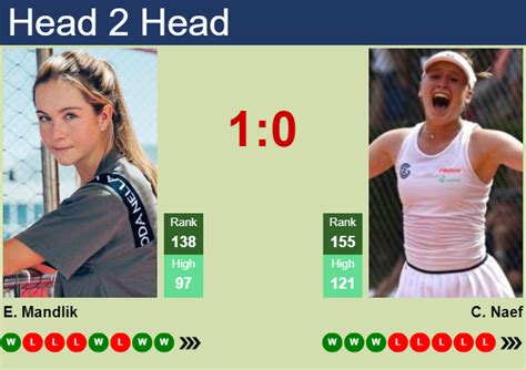 H2H Celine Fritsch Vs Louise Wittouck stats, prediction, head to 